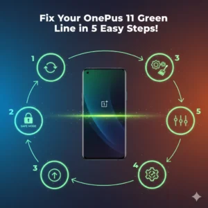 OnePlus 11 with a green line, surrounded by five colorful icons for fixing it via restart, Safe Mode, cache clear, update, and settings.