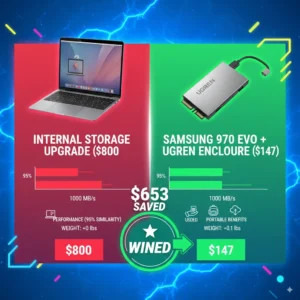 MacBook Pro storage upgrade cost comparison chart showing $653 savings with external SSD solution