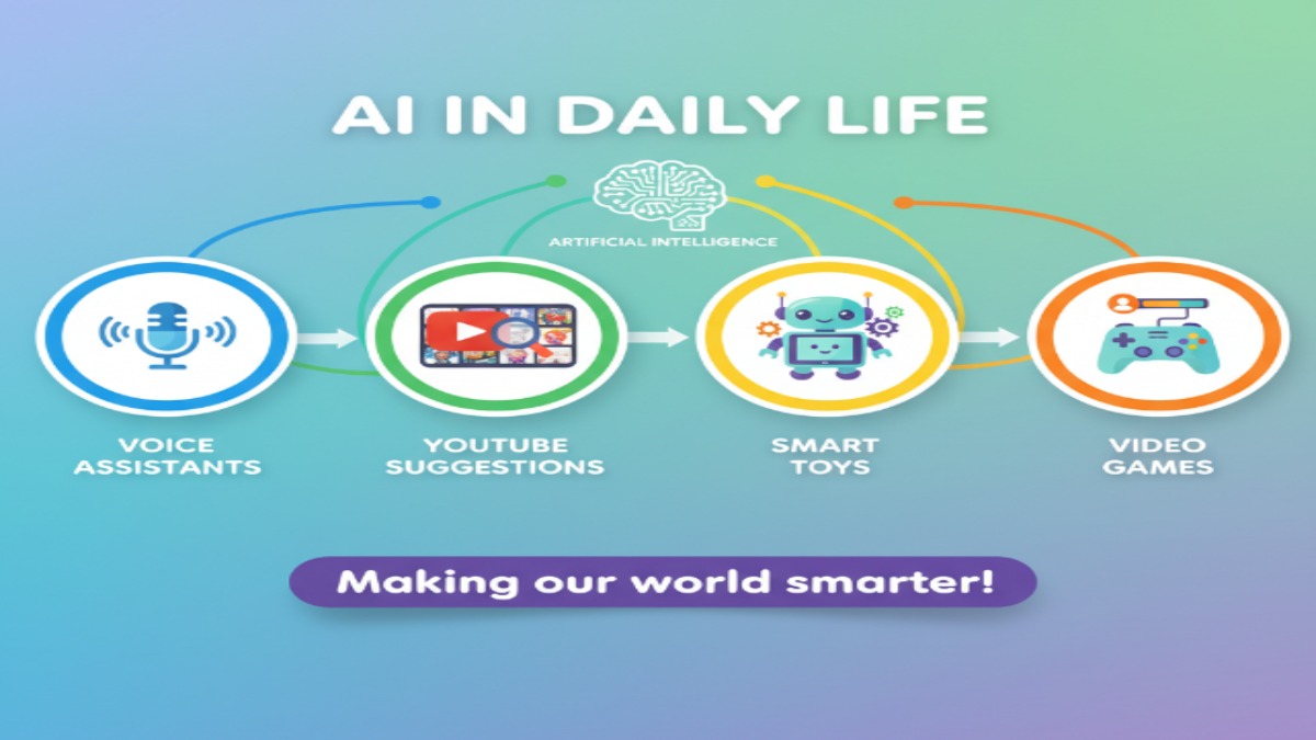 AI in everyday life for kids like voice assistants and smart toys.