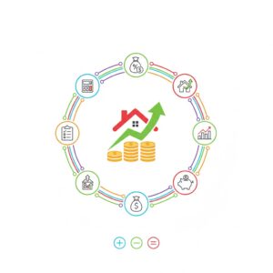 Home Value Increase Calculator