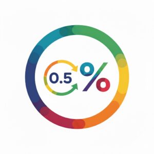 Decimal to Percent Converter